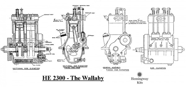 Wallaby - Drawings & Notes